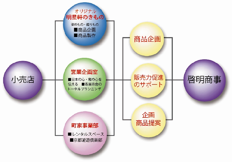 啓明商事について②.jpg